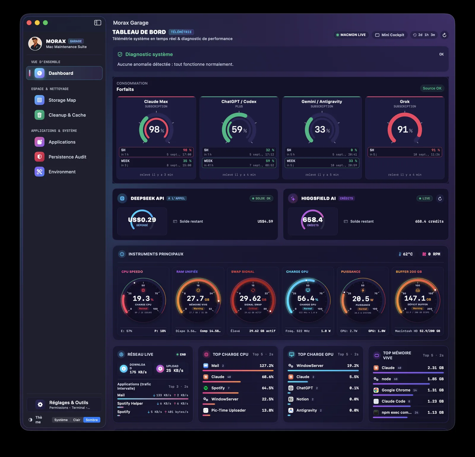 The Morax Garage dashboard on a dark background: a system diagnostic line, a row of usage dials for the AI accounts it watches, two cards showing the credit left on an API, a row of machine instruments for processor, memory, swap, graphics and power, and the processes consuming the most of each.